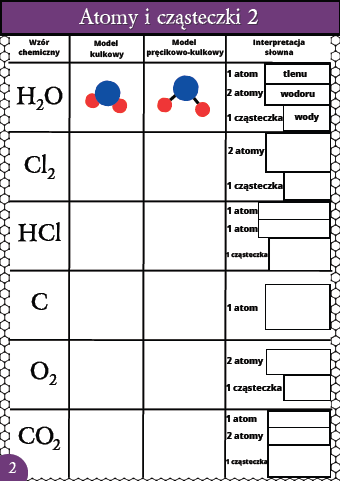 Karty pracy- Klasa 7. Chemia – Atomy, cząsteczki i dyfuzja​