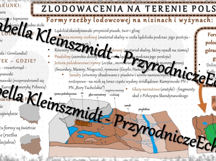 Sketchnotka - notatka „Zlodowacenia na obszarze Polski” wykonana w power point do edycji. Geografia 7; „Środowisko przyrodnicze Polski”