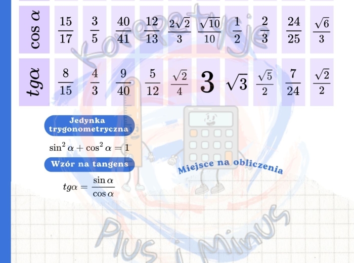 Związki między funkcjami trygonometrycznymi