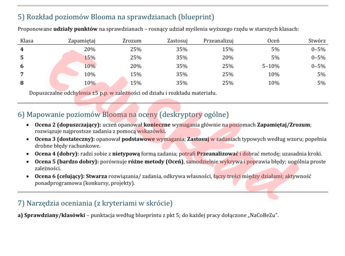 Skuteczne ocenianie w matematyce: model Blooma