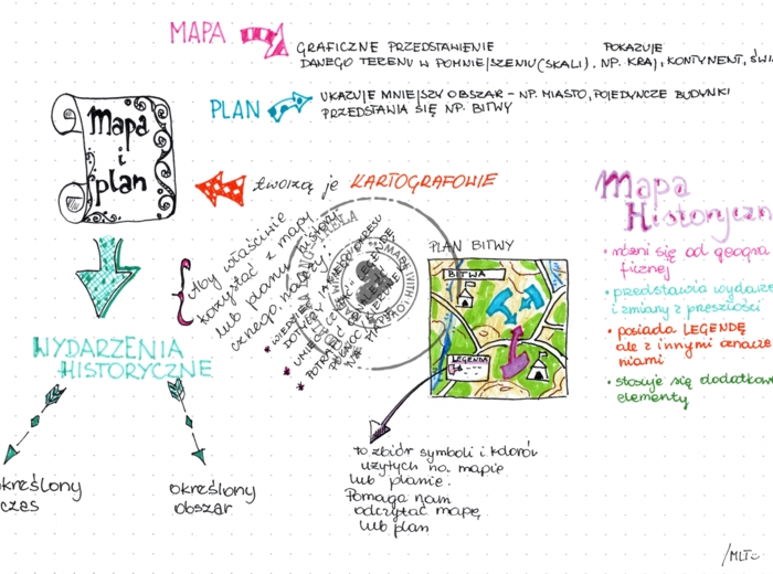 Mapa i plan - klasa 4