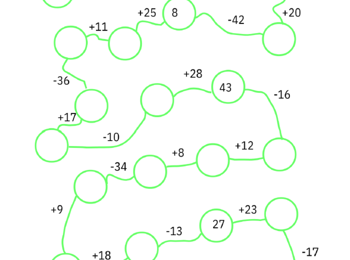 Matematyczne węże - doskonalenie dodawania i odejmowania