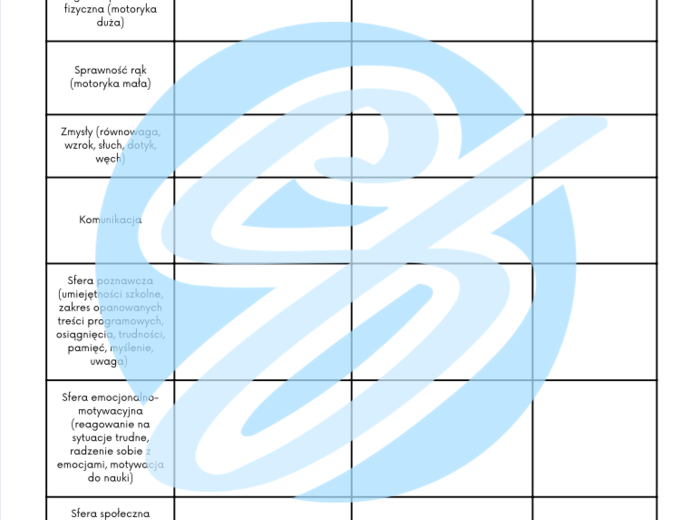 WOPFU – Wielospecjalistyczna Ocena Poziomu Funkcjonowania Ucznia | Szablon do Edycji