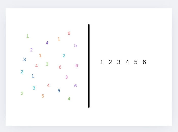 Integracja bilateralna cyfry
