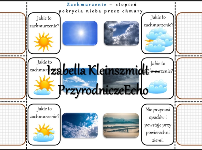 Notatka okienkowa/stacja zadaniowe/notatka interaktywna/notatka graficzna/karta pracy/sketchnotka „Wiatr, zachmurzenie, opady i osady atmosferyczne oraz zjawiska pogodowe”, „Składniki pogody” w pdf. Przyroda 4, dział „Poznajemy pogodę i inne zjawiska prz