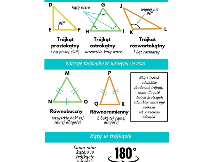 Trójkąty - wklejka do zeszytu (rodzaje trójkątów, kąty w trójkącie)