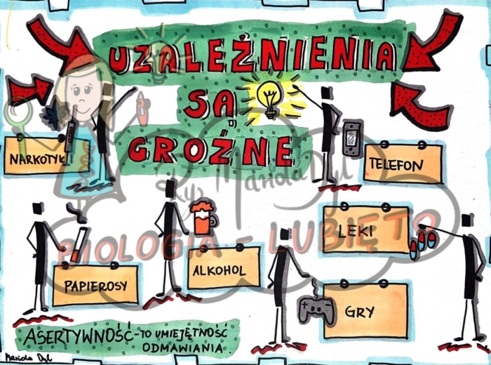 Klasa 4. Przyroda Uzależnienia są groźne. Notatka graficzna.