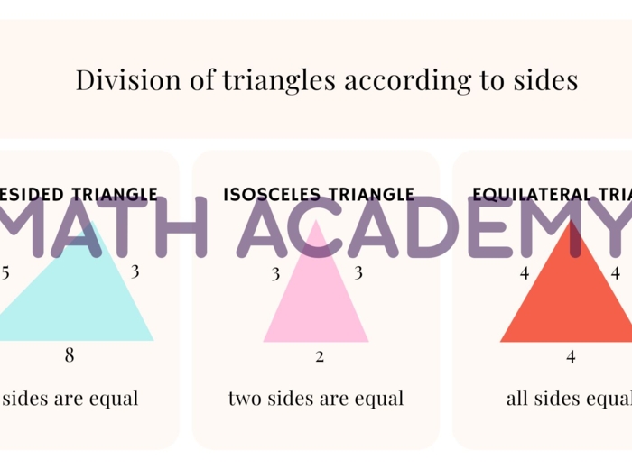 All about triangles - Basic information about triangles