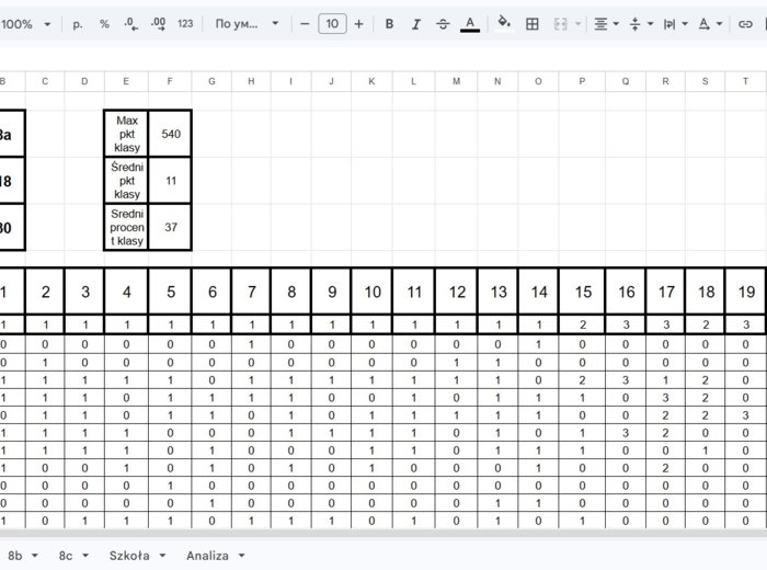 Automatyczna Tablica Excel – Analiza wyników egzaminu ósmoklasisty  E8