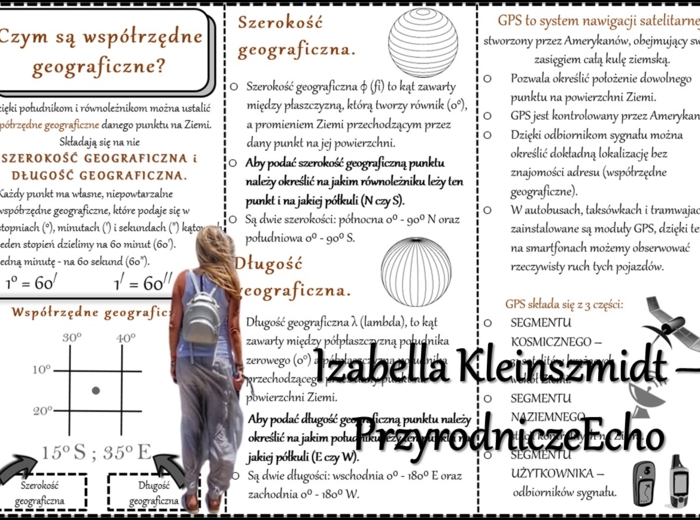 Książeczka/sketchnotka/notatka/wklejka/ściąga dla ucznia i przypomnienie dla nauczyciela/edukacja domowa. Temat „Czym są południki i równoleżniki?”, „Czym są współrzędne geograficzne?” w pdf. Geografia 6, dział „Współrzędne geograficzne”. Materiał wykona