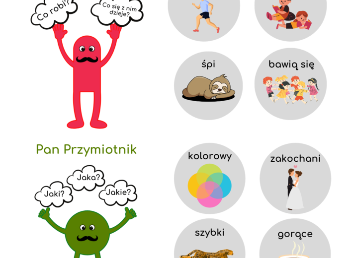 DRUŻYNA CZĘŚCIAKÓW, CZYLI CZĘŚCI MOWY DLA KLAS 2-3