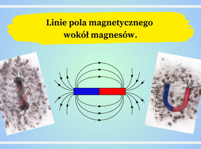 Zjawiska magnetyczne - pole magnetyczne magnesu stałego i Ziemi. (prezentacja multimedialna 16 slajdów+karta pracy)