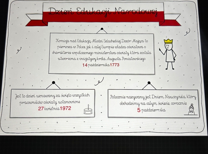 Dzień Edukacji Narodowej