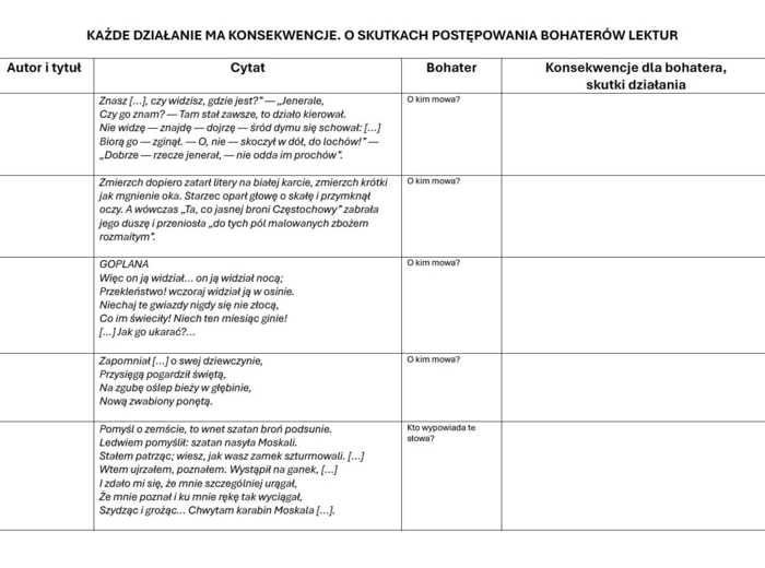Lektury obowiązkowe dla klas 7-8 – bohaterowie i konsekwencje ich działań (karta pracy)