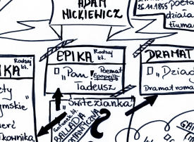 Adam Mickiewicz - twórczość E8