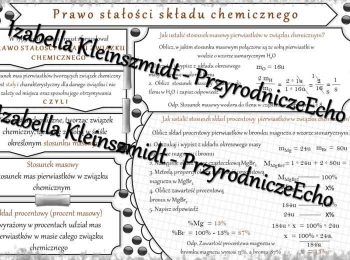 Sketchnotka - notatka „Prawo stałości składu związku chemicznego” wykonana w power point do edycji. Chemia 7, „Ważne prawa”