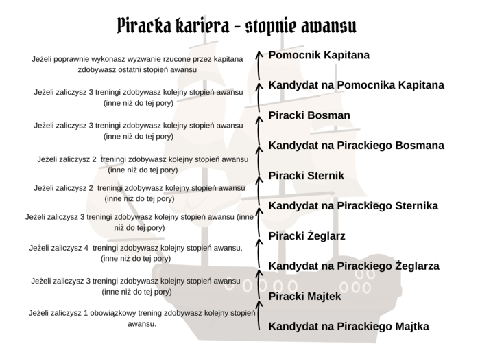 Ułamki zwykłe projekt - grywalizacja (tematyka piraci)