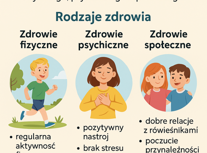 Edukacja zdrowotna - Lekcja 1 - Czym jest zdrowie? Zdrowie jako wartość