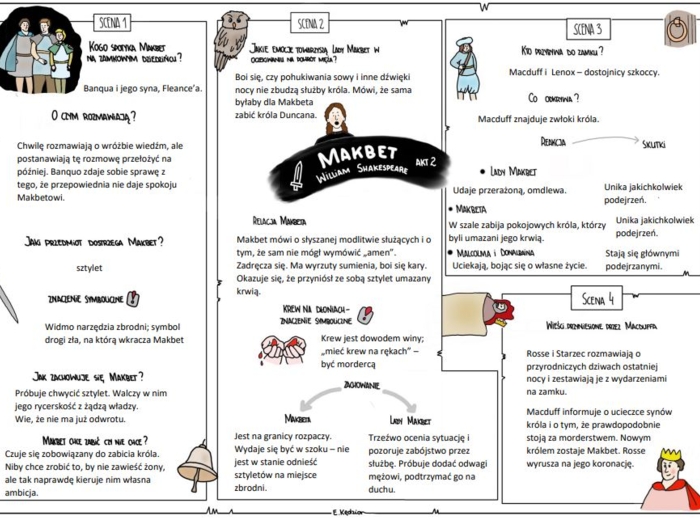 Makbet - 5 kart pustych i 5 uzupełnionych