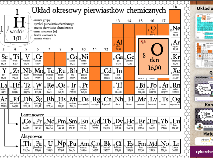Karty pracy- Klasa 7. Chemia – Pierwiastki i związki chemiczne​