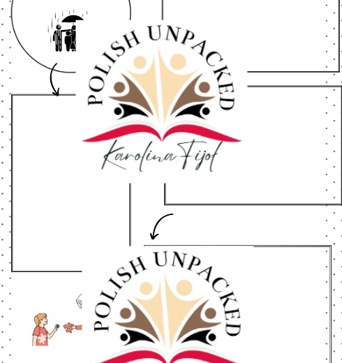 Motyw poświęcenie egzamin ósmoklasisty język polski 2025