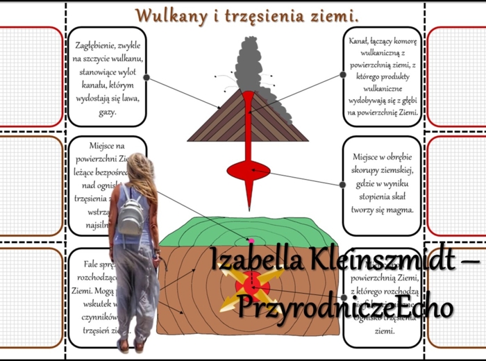 Notatka okienkowa/stacja zadaniowe/notatka/notatka graficzna/karta pracy/sketchnotka "Budowa wulkanu", "Trzęsienie ziemi", „Wulkanizm i trzęsienia ziemi w Azji” w pdf. Geografia 8, dział „Azja”. Materiał wykonany na podstawie podręcznika z wydawnictwa No