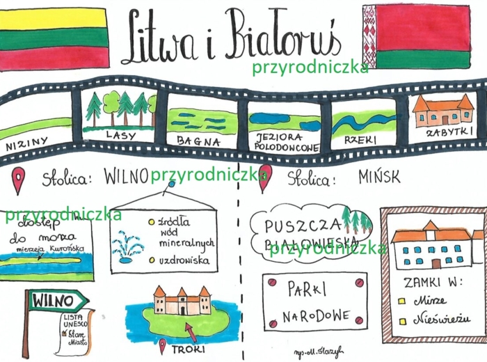 Litwa i Białoruś (3 karty pracy)