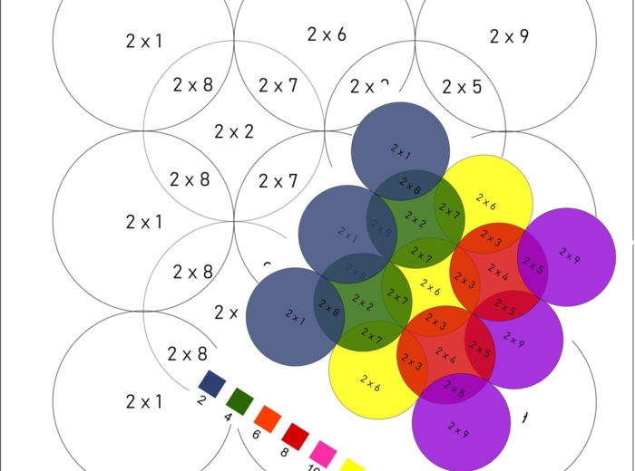 Kolorowanka- tabliczka mnożenia- mnożenie przez 2