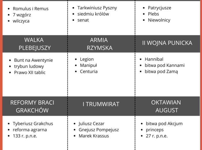 Starożytny Rzym, gra, skojarzenia