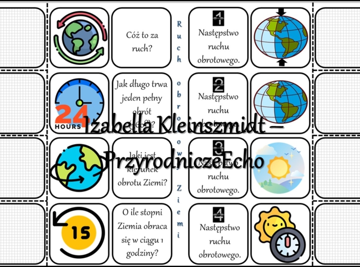Notatka okienkowa/stacja zadaniowe/notatka interaktywna/notatka graficzna/karta pracy/sketchnotka „Ruch obrotowy Ziemi” w pdf. Geografia 6 , dział „Ruchy Ziemi”. Materiał wykonany na podstawie podręcznika z wydawnictwa Nowa Era – nowość 2024/2025.