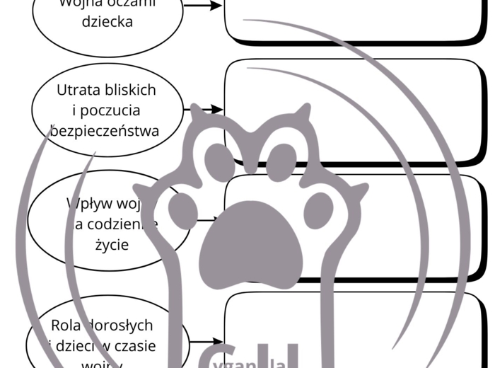 Karty Pracy z odpowiedziami do lektury „Asiunia” Joanny Papuzińskiej