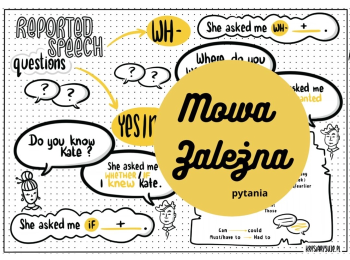 Mowa zależna - pytania