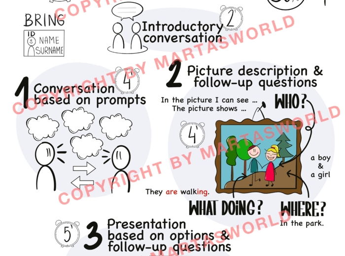 🎓 ORAL MATURA EXAM – Twój rysunkowy przewodnik do sukcesu!