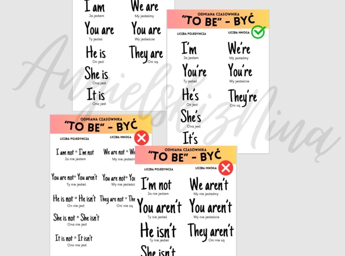 Odmiana czasownika "to be" - być - tablice - wklejki - do wydrukowania i zalaminowania - powtórka - angielski
