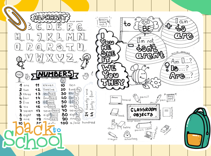 Notatki wizualne dla klasy 4 SP z angielskiego