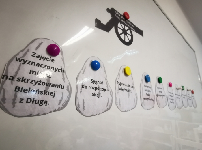 "Kamienie na szaniec" - Akcja pod Arsenałem - plan wydarzeń w formie graficznej