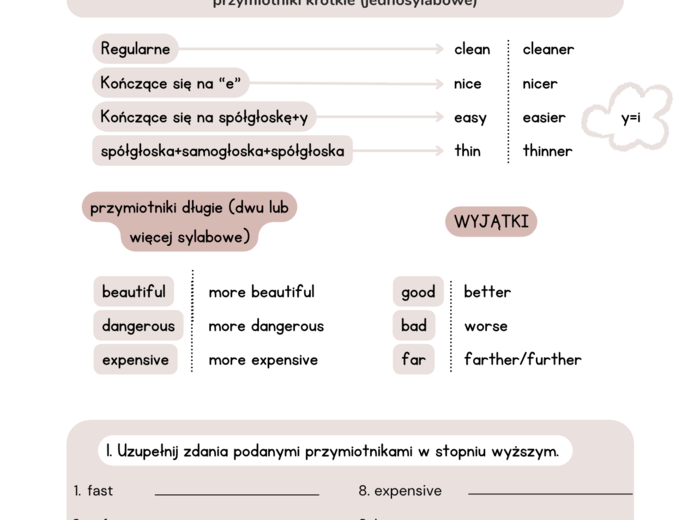 Stopniowanie przymiotników – Comparatives & Superlatives Gramatyka dla klas 5–6 | Język angielski | Poziom A1+ Oparte na podręcznikach English Class A1+ oraz Brainy 5 Unit 4