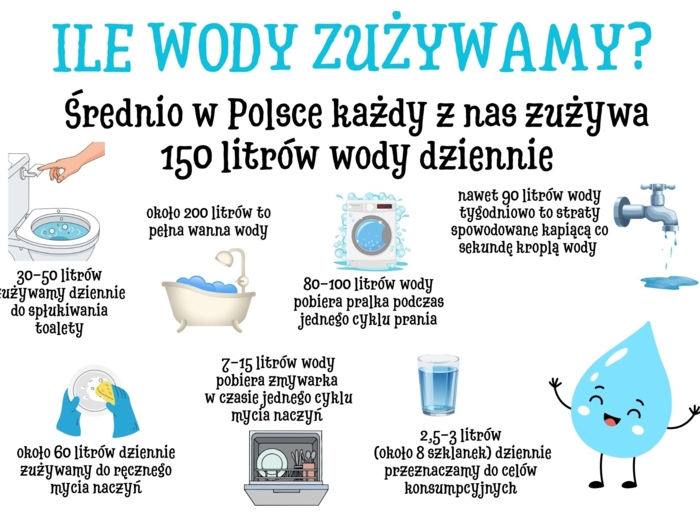 DZIEŃ WODY - Zestaw materiałów