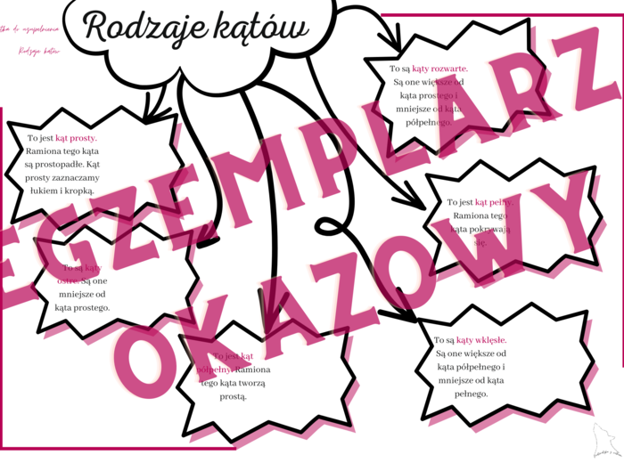 Rodzaje kątów - notatka do uzupełnienia