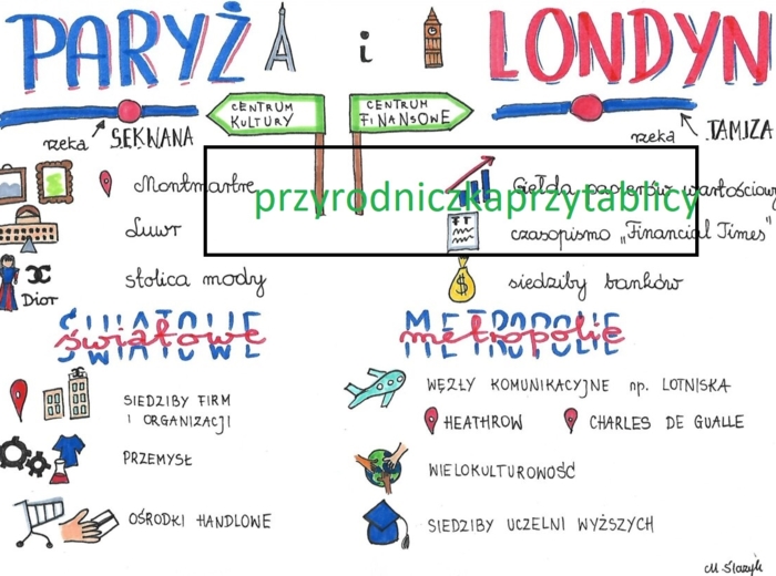 Paryż i Londyn - sketchnotka