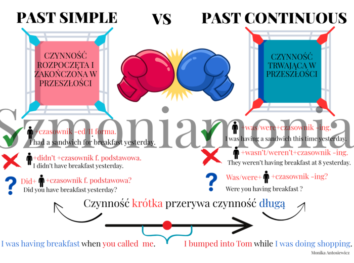 Past Simple, Past Continuous