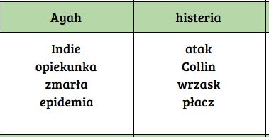 Taboo (tabu) "Tajemniczy ogród"