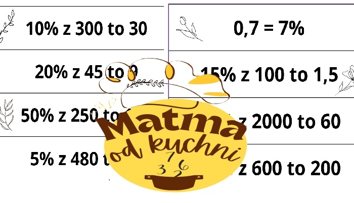 Prawda/Fałsz - Procenty