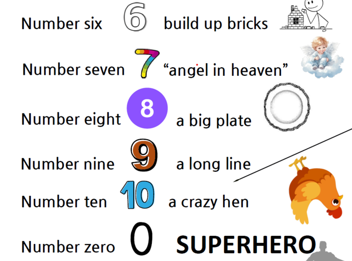 ✨ Rymowane liczenie, kolory i słówka 0–10 ✨ po angielsku