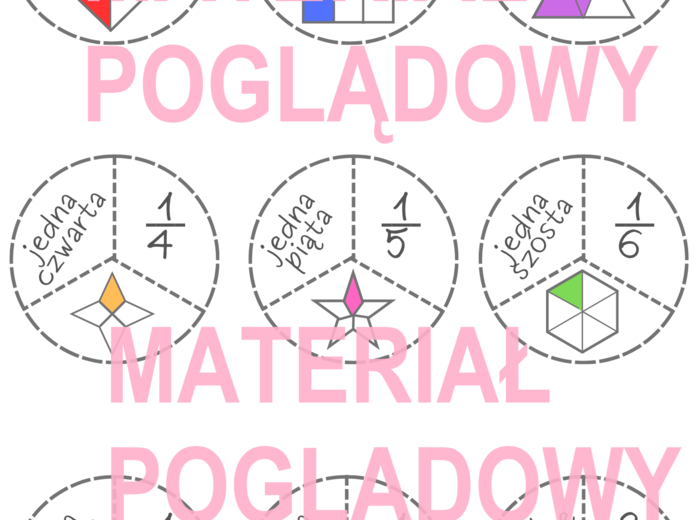 Ułamki zwykłe - zapisywanie i odczytywanie ułamków, ilustracja graficzna klasa 4, 5