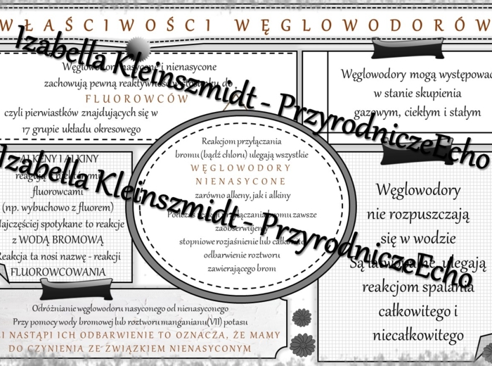 Sketchnotka - notatka „Właściwości węglowodorów” wykonana w power point do edycji. Chemia 8, „Węglowodory”