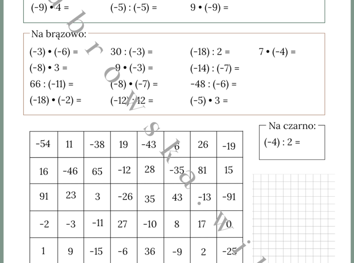 Mnożenie i dzielenie liczb ujemnych - kodowanka