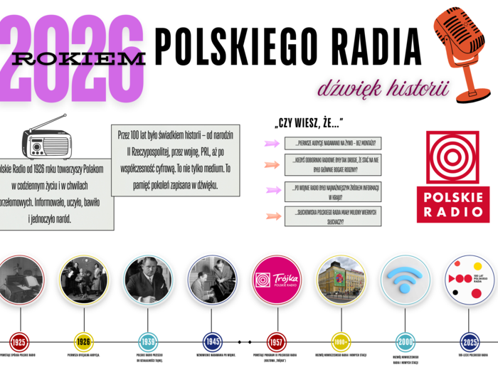 2026 rokiem Polskiego Radia – dźwięk historii | gazetka szkolna do druku / Dodatkowe elementy dekoracyjne. / 100-lecie radia