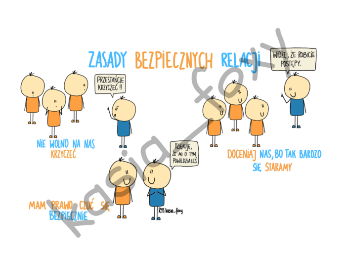Standardy Ochrony Małoletnich w formie graficznej