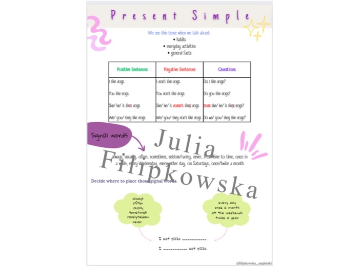 Present Simple/ Teoria/ Theory/ Gramatyka/ Grammar/ English Grammar/ Notatka/ SP 7-8/ SP 8/ Klasy 7-8/ Klasa 8/ SP 4/ SP 4-6